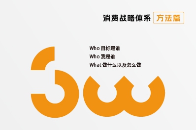 【消費戰略方法論】3W消費戰略作業(yè)方法